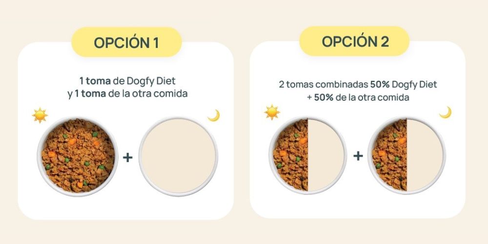 opciones de la dieta mixta en perros