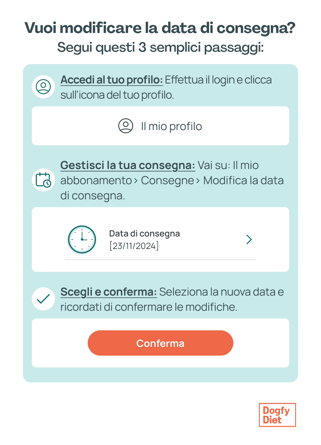 come modificare data di consegna dogfy diet