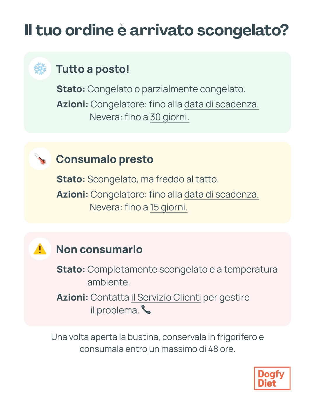 ordine arrivato scongelato dogfy