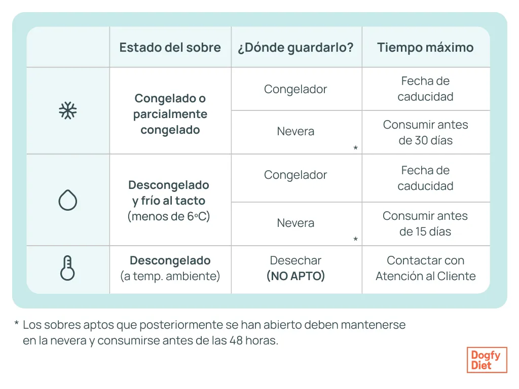 como-conservar-dogfy.webp